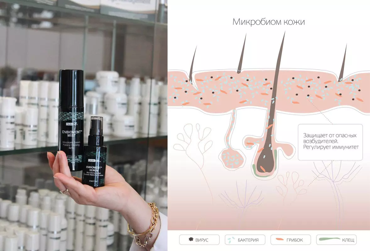Микробиом кожи
